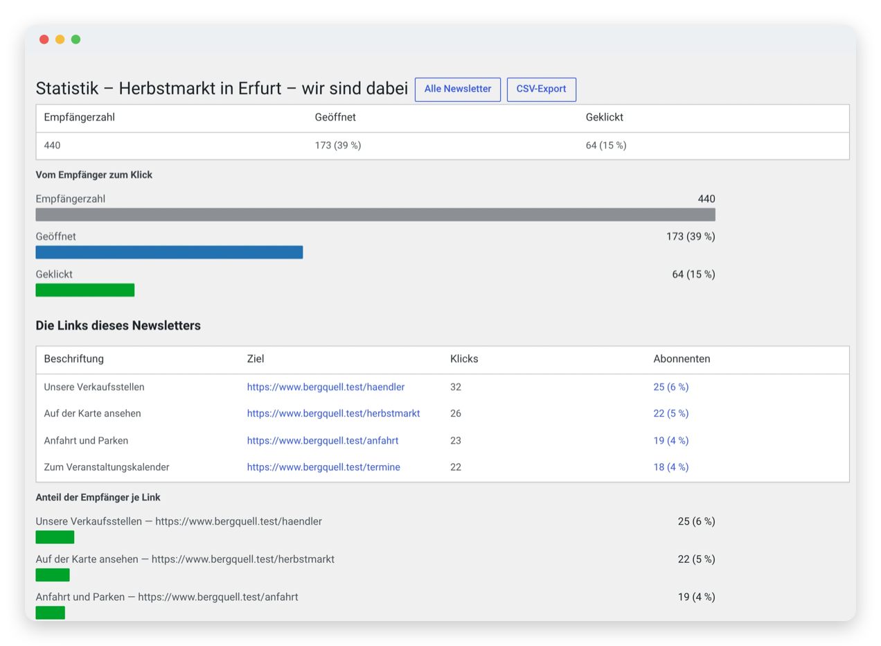 Statistik eines Newsletters in wpNewsletterGermany: Empfänger, Öffnungen und Klicks